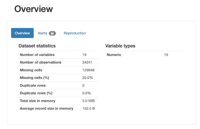 The overview section of the pandas-profiling report. Image by the author.
