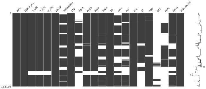 missingno matrix plot showing data sparsity across all dataframe columns. Image by the author.
