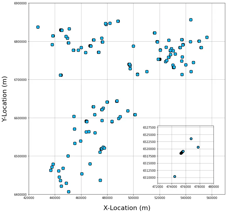 Matplotlib figure after adding an inset axes. Image by the author.