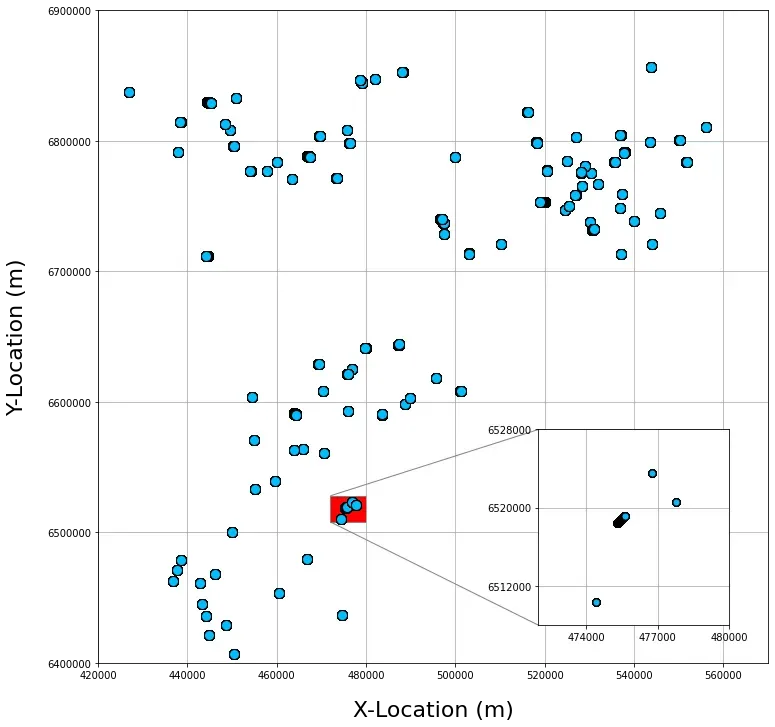 The final matplotlib figure containing the inset_axes highlights a smaller selection of wells. Image by the author.