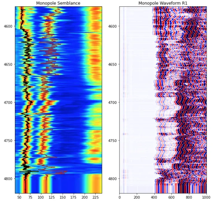 Acoustic monopole semblance map and waveform plot generated from DLIS data using Python and matplotlib