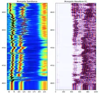 Acoustic monopole semblance map and waveform plot generated from DLIS data using Python and matplotlib