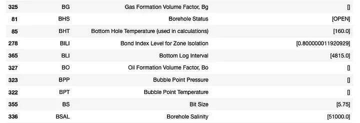 Key well parameters stored within the DLIS file.