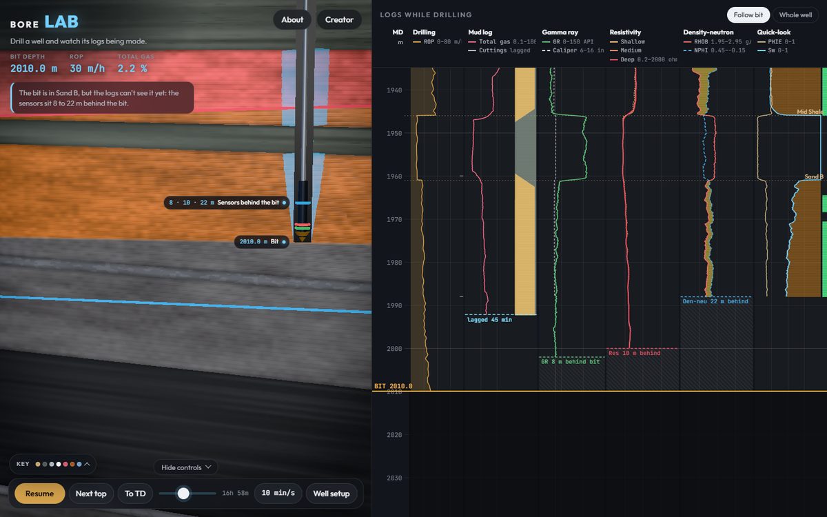 Bore Lab: a 3D earth section with the well drilling through an oil sand beside logs filling in as it drills