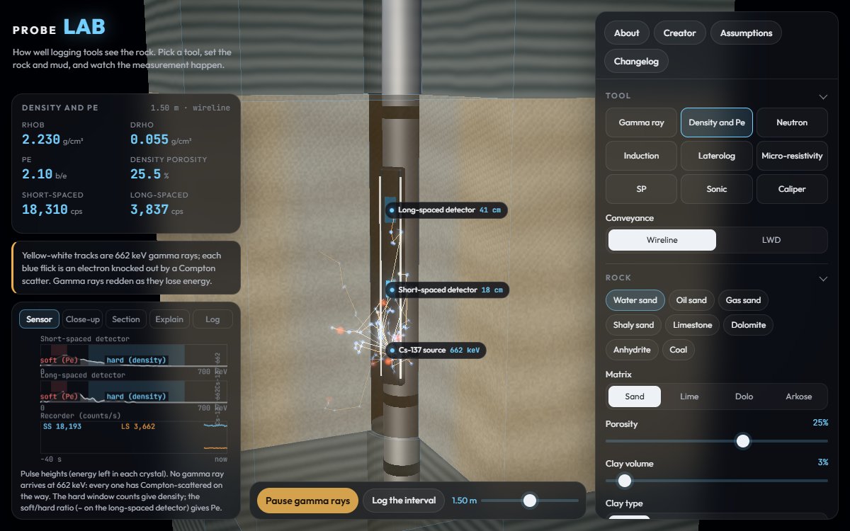 Probe Lab: a density tool in a cut-away borehole with simulated gamma rays scattering through sandstone, beside its detector spectra