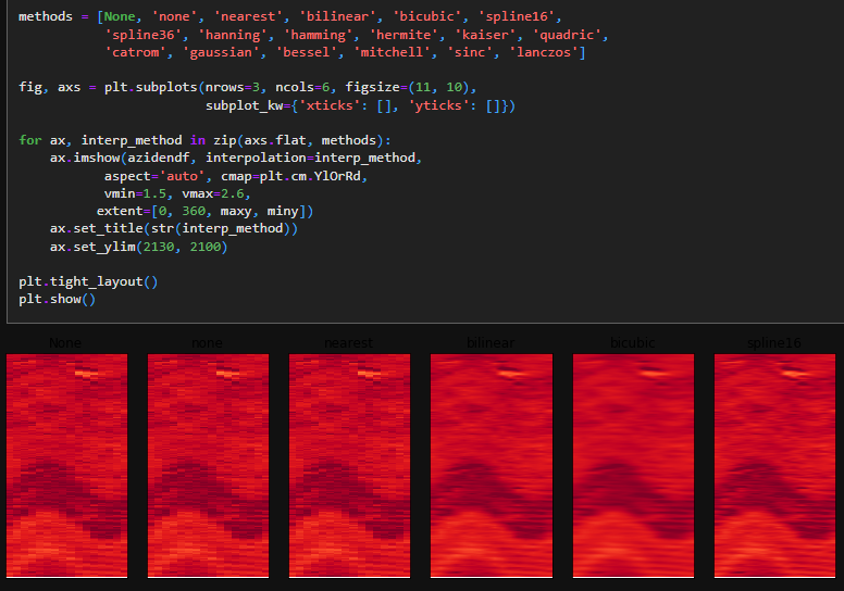 Python & Petrophysics Notebook Series project image