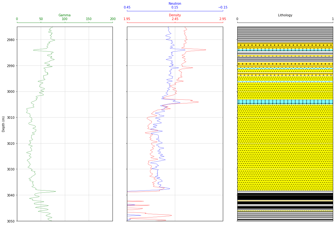 Building Consistent Sand Flags at Regional Scale project image