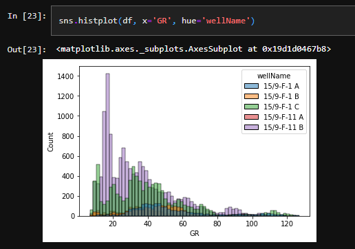 SPWLA 2021 Machine Learning Workshop project image