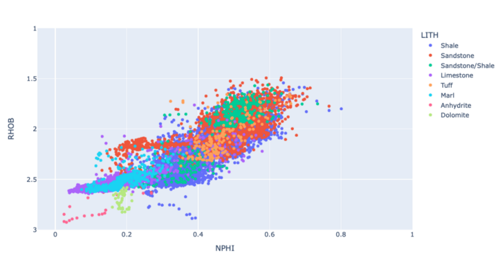 Using Plotly Express to Create Interactive Scatter Plots