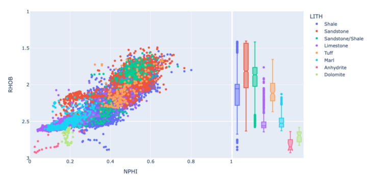 Plotly Express Scatter Plot with a series of boxplots on the y-axis. 