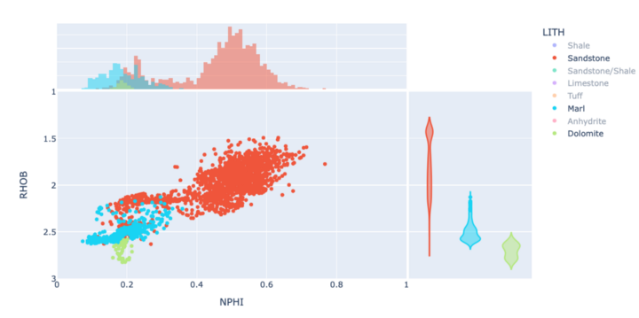 Enhance Your Plotly Express Scatter Plot With Marginal Plots