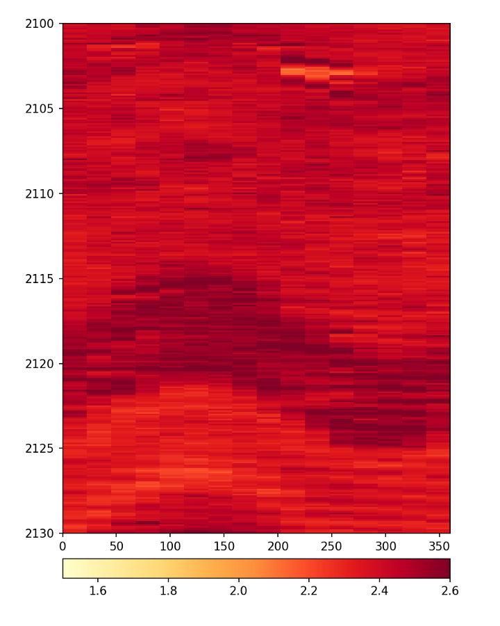 Azimuthal density image plotted using matplotlib imshow() with no interpolation.