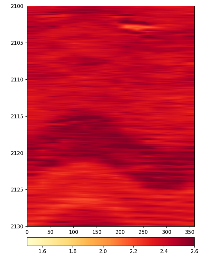 Azimuthal density image plotted using matplotlib imshow() with bilinear interpolation.
