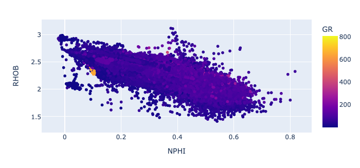 Interactive plotly scatterplot created after changing the pandas backend plotting option. Image by Andy McDonald