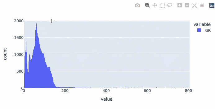 Gamma Ray Histogram after changing the pandas backend plotting option to plotly. Image by Andy McDonald.