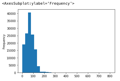 Gamma Ray histogram generated by pandas using the .plot() function. Image by Andy McDonald.